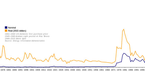 Crisis del petróleo de 1973